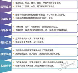 水源井信息管理平臺 智能水務系統開發的關鍵環節