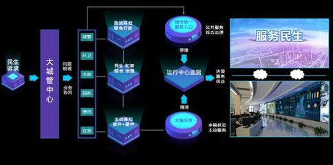 AI助力，智慧城管讓城市管理更智能、更高效！——信息系統集成服務的時代變革
